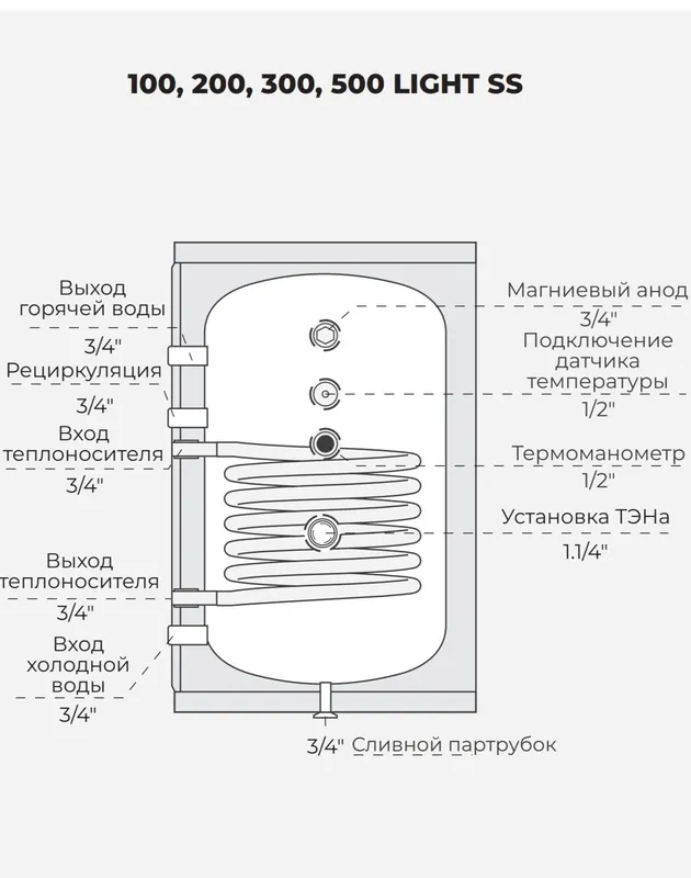 Nerjaveyka Protect Light seriyasi qozoni (boiler) 2 Nerjaveyka Protect Light seriyasi qozoni (boiler) 2