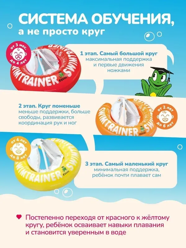 Круг для плавания Swimtrainer 5