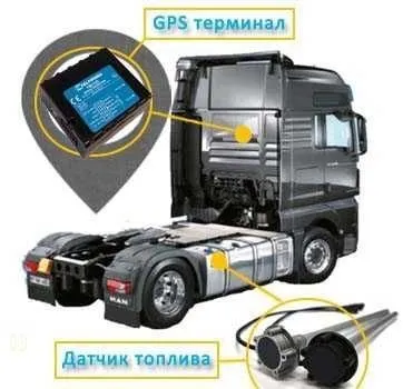 Gps установка, Gps o'rnatish