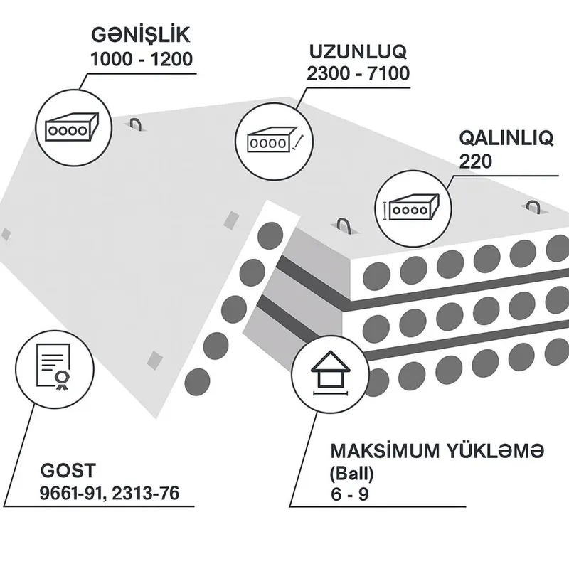 Temir Beton Plita 22sm Temir Beton Plita 22sm