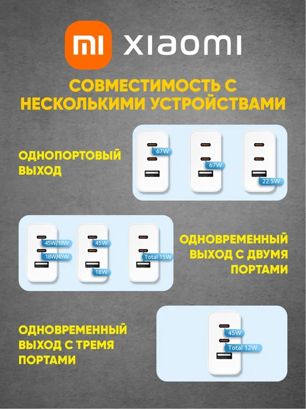 Сетевое зарядное устройство Xiaomi GaN Charger 67W, 2×USB-C + USB-A, кабель в комплекте, белое — фото 2
