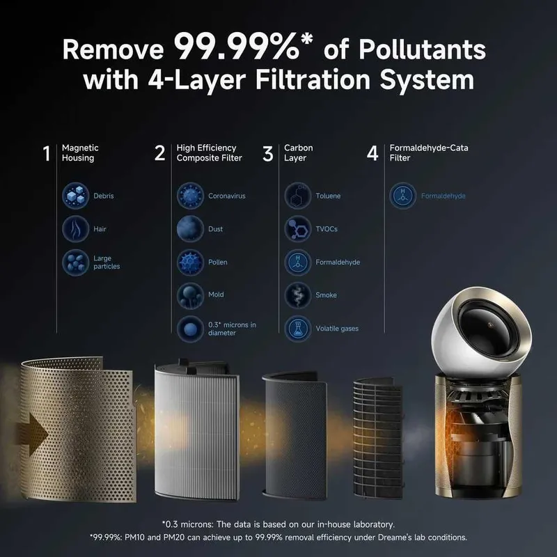 Очиститель воздуха Dreame Pursue PM10 — фото 5