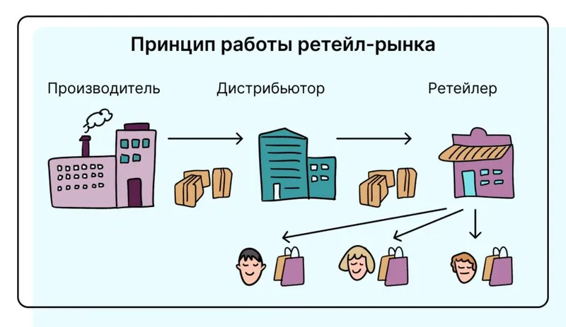 Программа для-Дистрибьютор-Ритейл — фото 1
