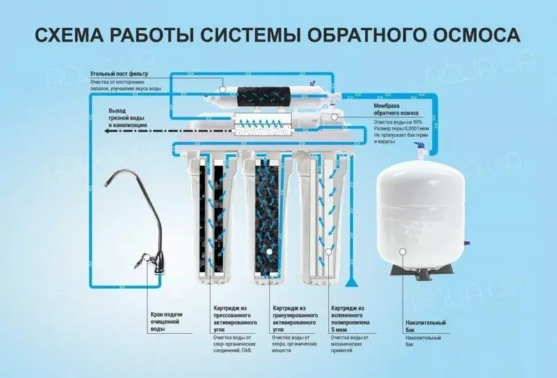 Филтрлар ичимлик суви учун — фото 1