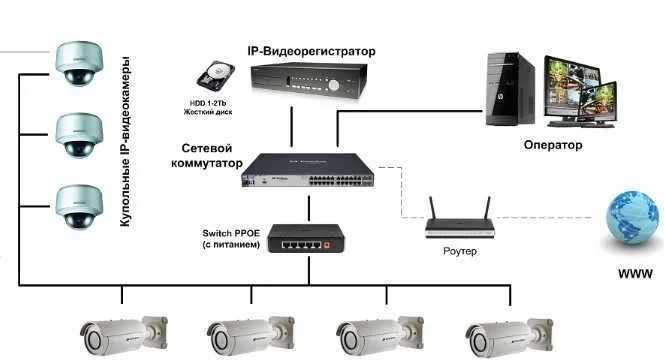 Установка, подбор и монтаж систем видеонаблюдения и СКУД — фото 3