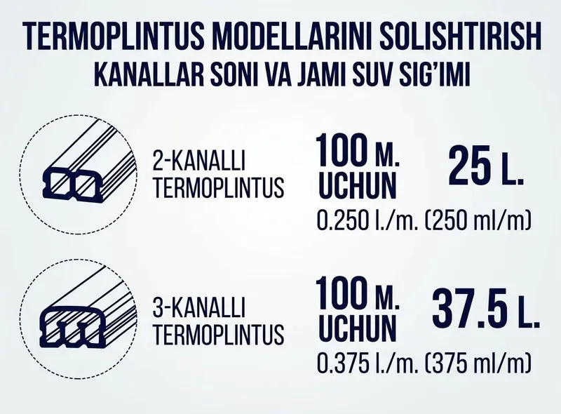 Termoplintus energiya tejamkor isitish tizimi 3 Termoplintus energiya tejamkor isitish tizimi 3
