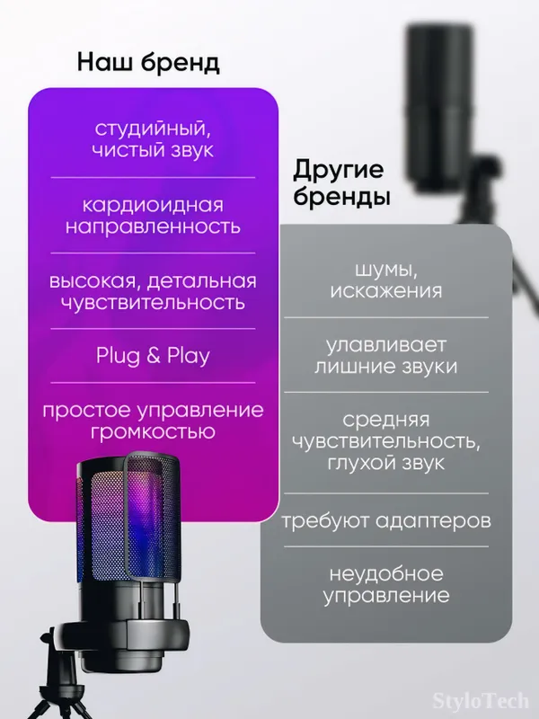 Микрофон игровой для ПК конденсаторный, с RGB 4 Микрофон игровой для ПК конденсаторный, с RGB 4