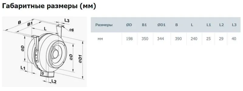 Продается канальный вентилятор Vents 200 ВКМ — фото 2