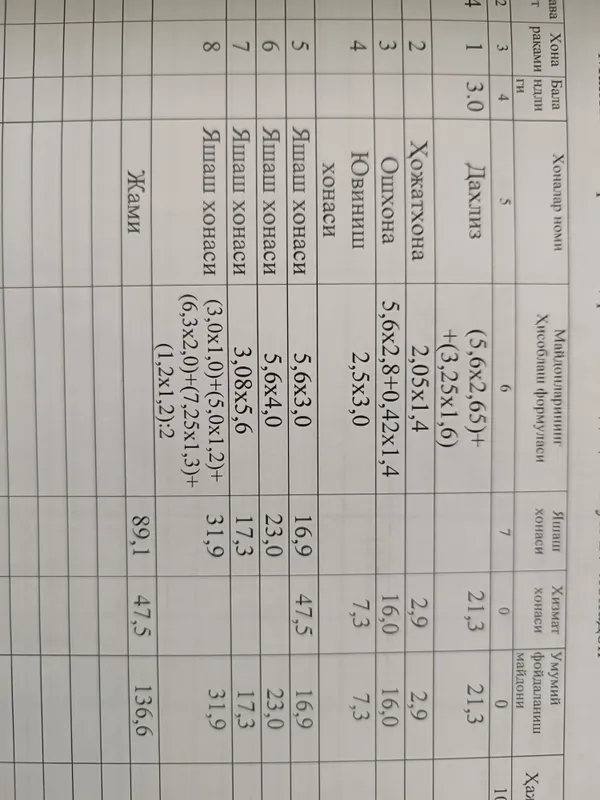 4/3/4 сотилади 136.6 м² 5