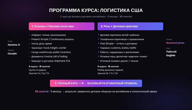 Курсы английского для логистики с 0. 2