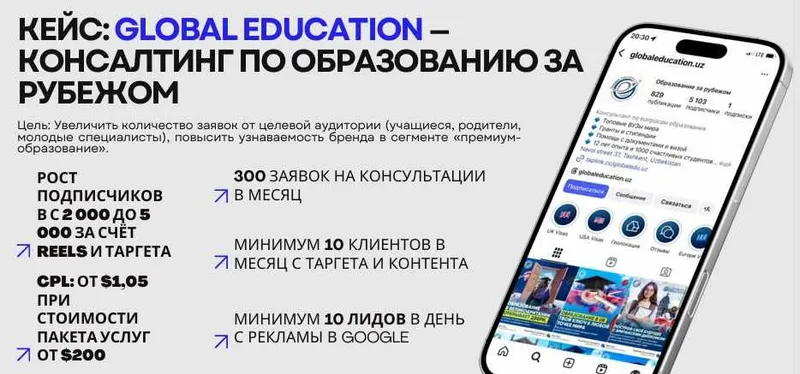 Выведем в ТОП 3 GOOGLE / Таргетированная реклама — фото 1
