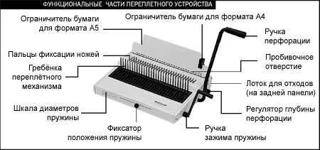 Механический брошюровщик RENZ combinette и combi-S 7