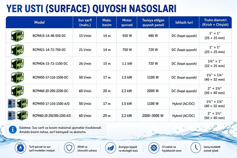 Yer usti suv nasoslari | Quyosh paneli va 220V elektrda ishlaydi 2 Yer usti suv nasoslari | Quyosh paneli va 220V elektrda ishlaydi 2
