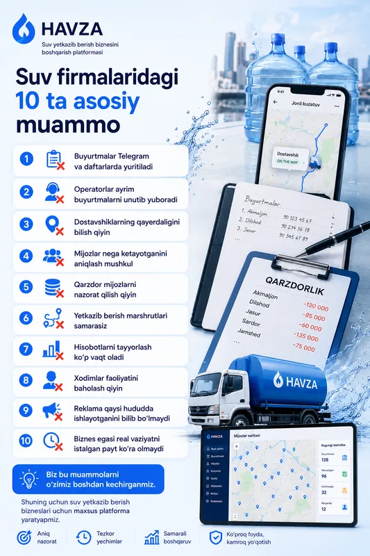 Suv yetkazib berish biznesi uchun dastur CRM 4