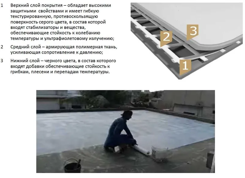 Цветная кровля RUBISOL. — фото 2