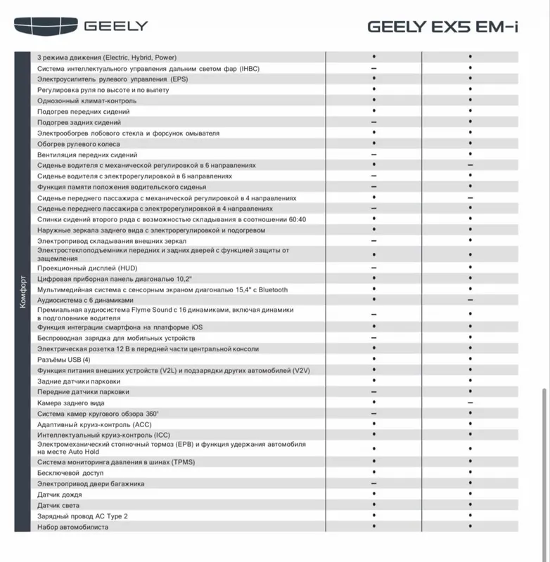 Geely EX EM-I (гибрид) — фото 6