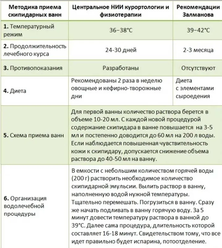 Эмульсия скипидарная, ЖЁЛТАЯ и БЕЛАЯ, по Золманову. — фото 2