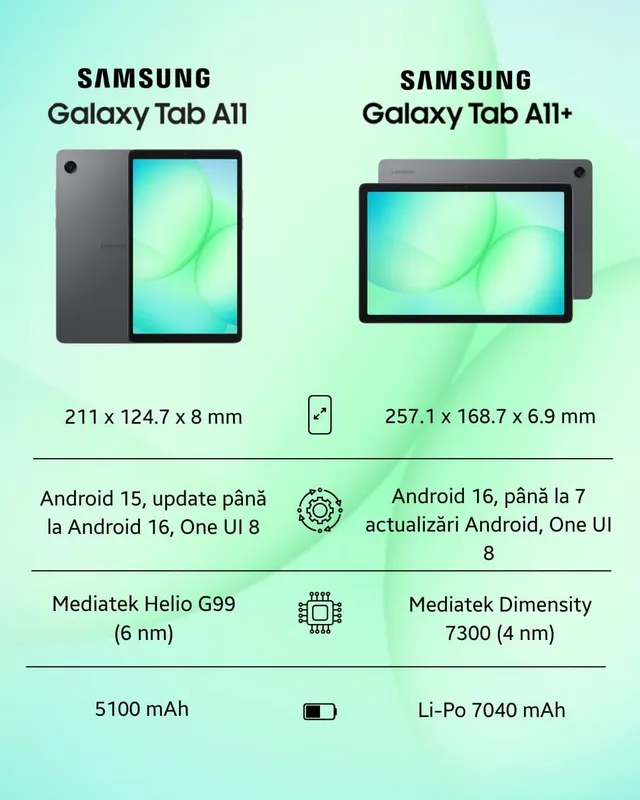 Новый Samsung Galaxy Tab A11 + Гарантия +Доставка 5 Новый Samsung Galaxy Tab A11 + Гарантия +Доставка 5