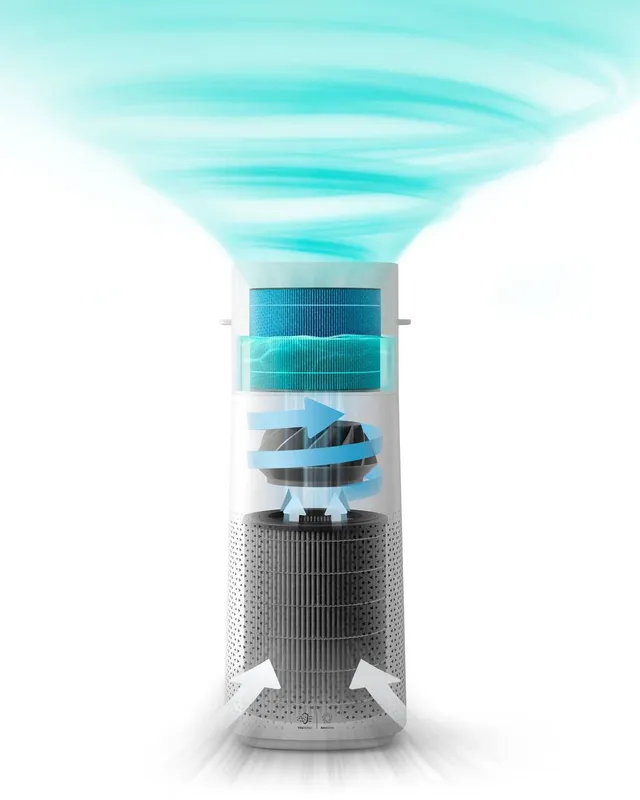 Philips
2-1 Очиститель и Увлажнитель воздуха 2 Philips
2-1 Очиститель и Увлажнитель воздуха 2