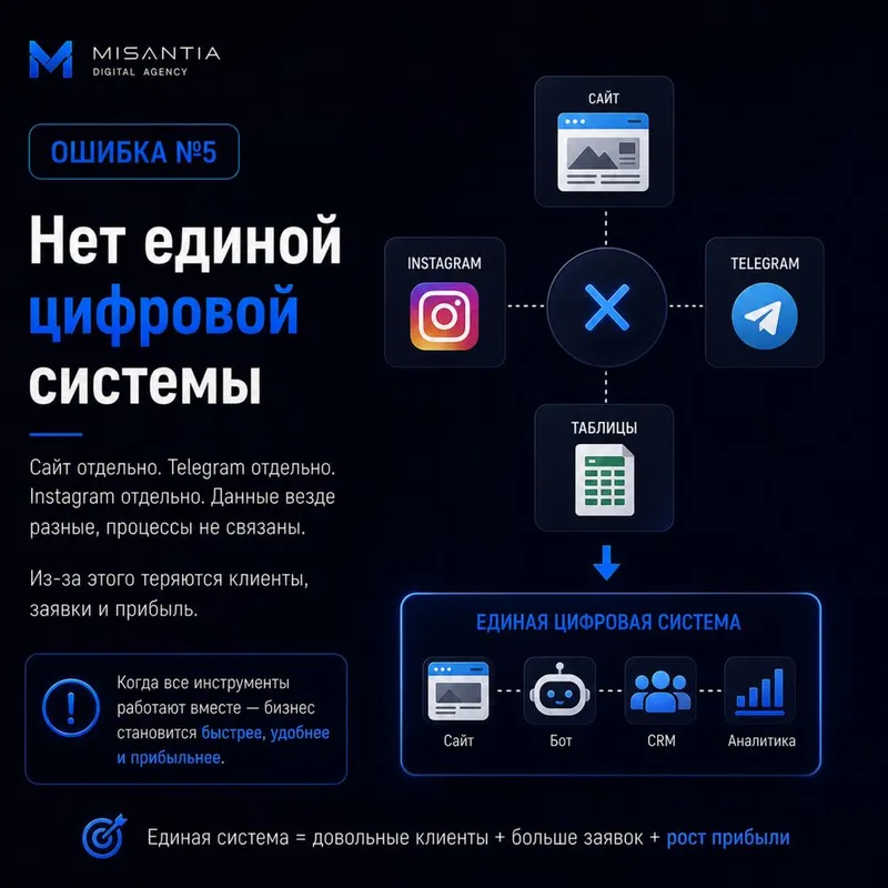 Saytlar, telegram bortlar, mini apps yaratish xizmati 5