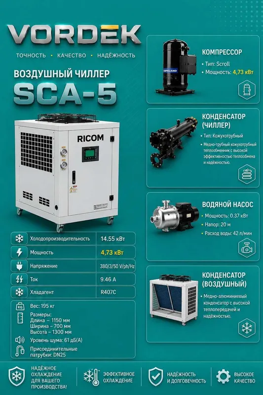 Ricom SCA-5 Chiller 5 HP Чиллер 5 НР 3