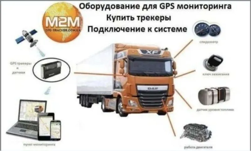 Жпс, камера, микрафон, установка киламиз Жпс, камера, микрафон, установка киламиз