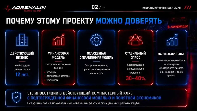 Инвестиции в действующий компьютерный клуб. 2 Инвестиции в действующий компьютерный клуб. 2