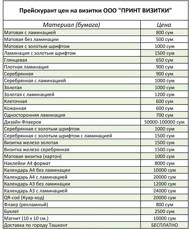 Делаем Визитки на заказ