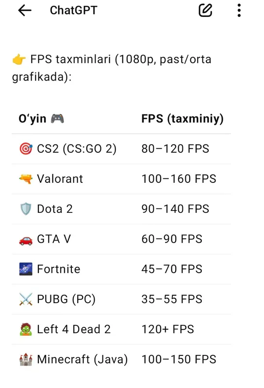 Kompyuter to‘plami — 27" monitor, i5 3470, GTX 750 Ti, 8GB RAM, 256GB SSD — фото 1