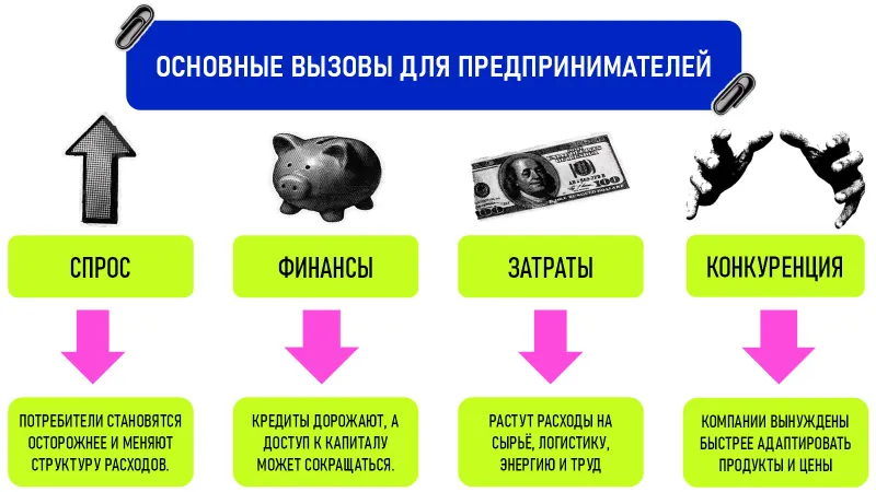 Slaydlar, taqdimotlar yaratish | infografika 3