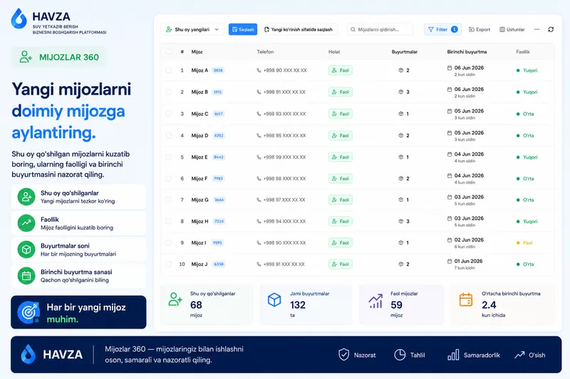 Suv yetkazib berish biznesi uchun dastur CRM 10