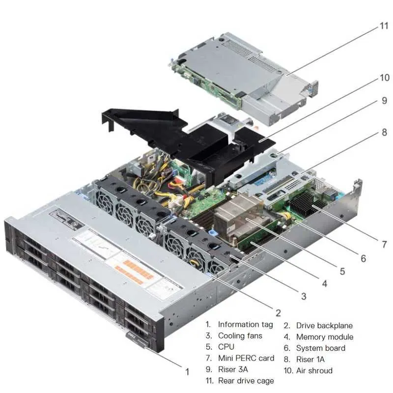 Dell PowerEdge R7415 8×LFF | AMD EPYC 7351P 16-Core server — фото 1