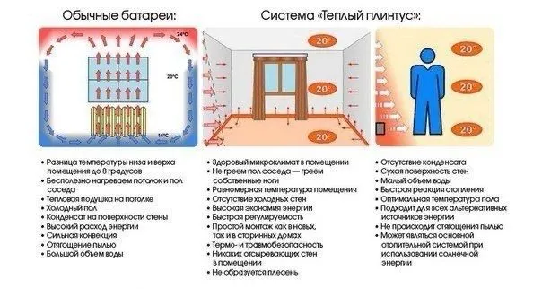Issiq plintus Теплый плинтус — фото 2