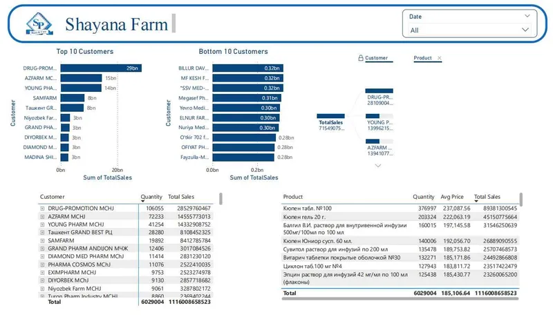 Услуги Data Analyst — фото 4