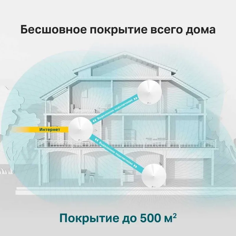 Professional internet va Wi-Fi sozlash xizmatlari — фото 1