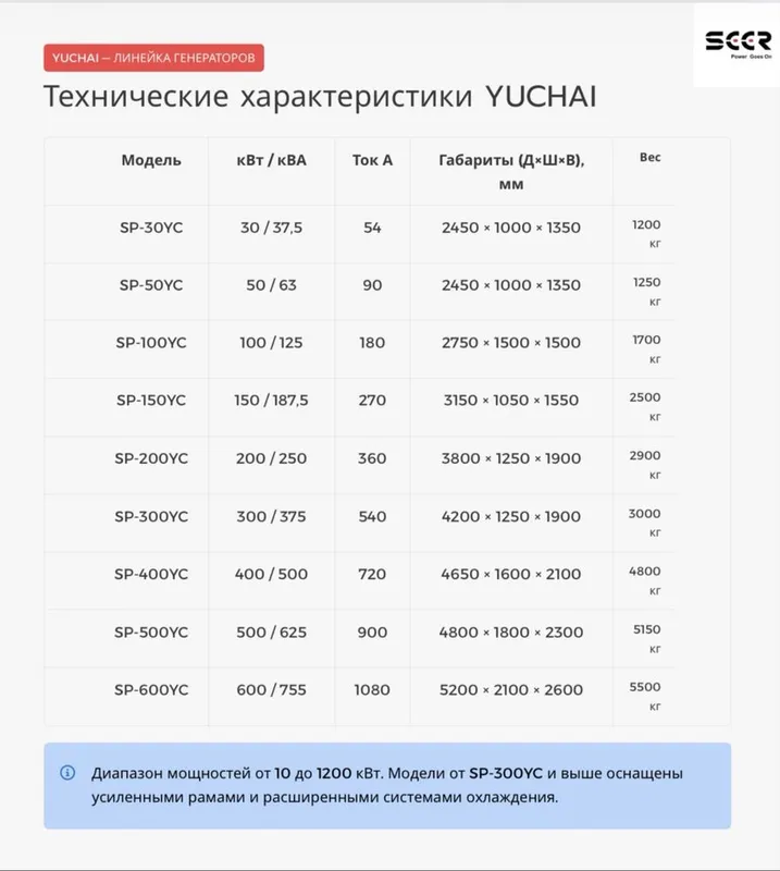 Генераторы по выгодным ценам 4 Генераторы по выгодным ценам 4