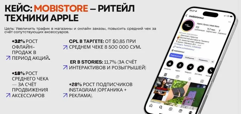 Выведем в ТОП 3 GOOGLE / Таргетированная реклама — фото 2