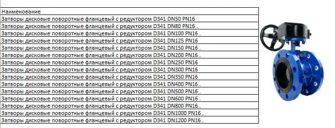 Затворы дисковые поворотные фланцевый с редуктором D341