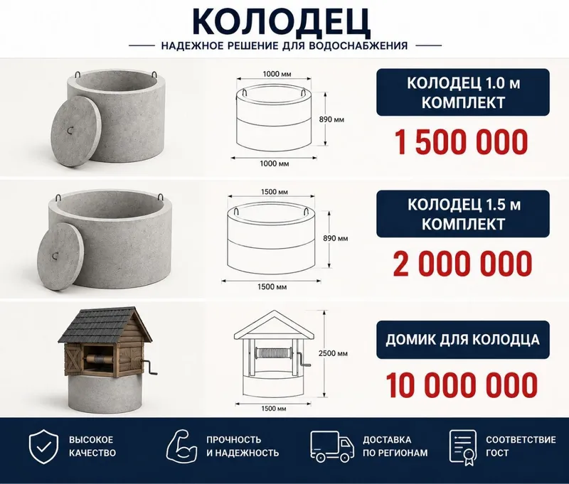 Продаются качественные бетонные изделия! 3 Продаются качественные бетонные изделия! 3