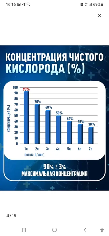 кислородный концентратор + небулойзер — фото 3