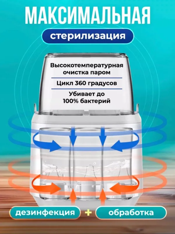 Стерилизатор-подогреватель детских бутылочек — фото 4