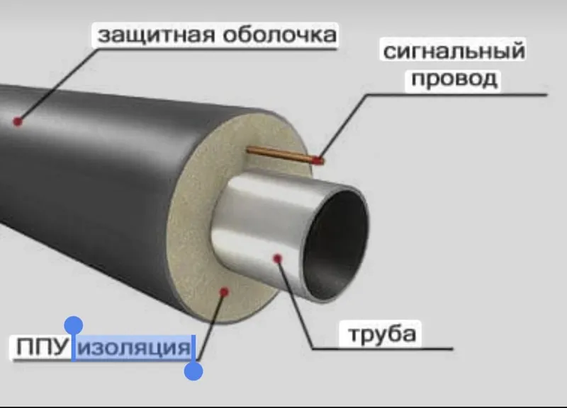Изоляция труб ( Ппу,Ппми) Д-430 Д-530 Д-630 Д-720 Д-820 Д-1020 Д-1220 1 Изоляция труб ( Ппу,Ппми) Д-430 Д-530 Д-630 Д-720 Д-820 Д-1020 Д-1220 1