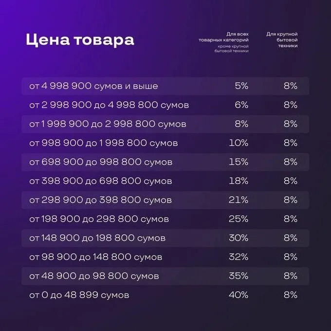 Ищу партнёра по узуму, продажа товаров, реклама, увеличение продаж — фото 2