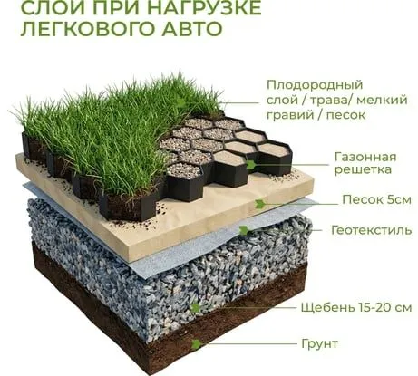 Obodonlashtirish va ekologik toza avtoturargoh yaratish uchun PANJARA 4