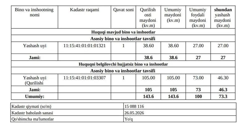 1,8 сотки, 73 м² (105 м²) 2026 г. Дёшево, но махалля, кладбищенская улица 200–300 м 8
