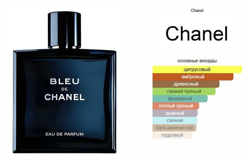 Bleu de Chanel Eau de Parfum Chanel BV №9