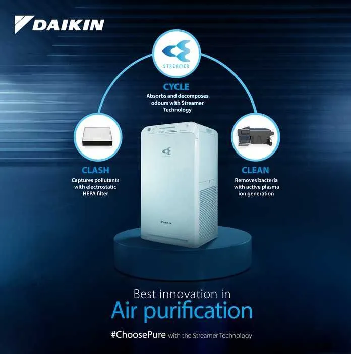 Очиститель Воздуха от DAIKIN Original Оптом и Розницу + Доставка — фото 4