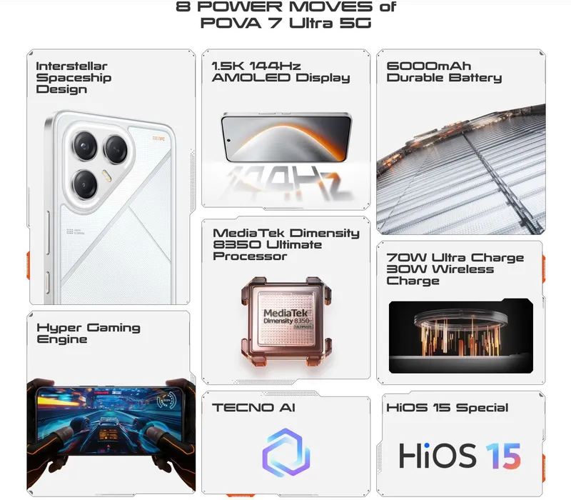 Срочно Tecno Pova 7 Ultra 5G, Rostest 16/256 ГБ, Geek Oq, 6000 mAh 70W