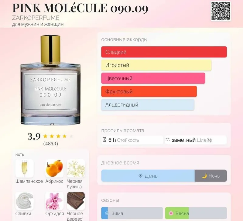 Pink Molecule 090.09 ZARKOPERFUME namunasi Pink Molecule 090.09 ZARKOPERFUME namunasi