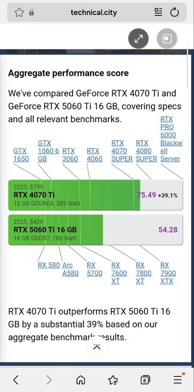 GeForce RTX 4070 Ti MSI Ventus 3x — фото 3